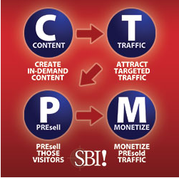 Content, Traffic, Presell, Monetize